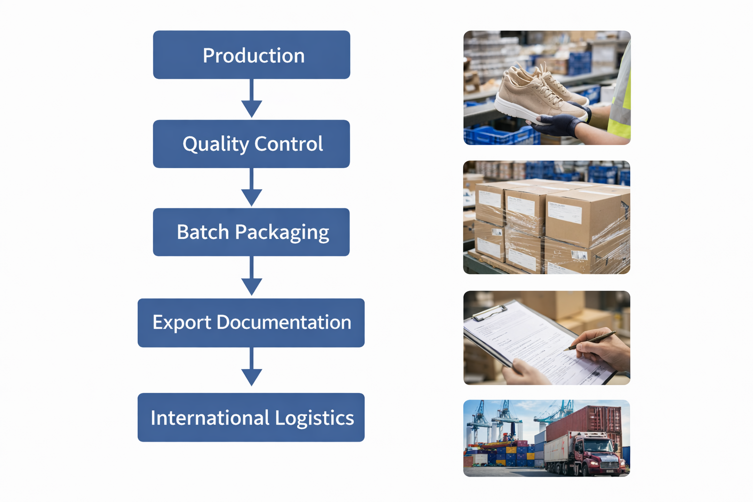 batch-dispatch-logistics-system.PNG