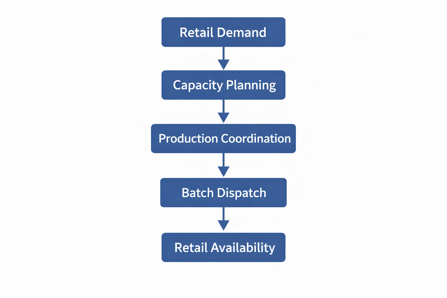 footwear-manufacturing-capacity.PNG